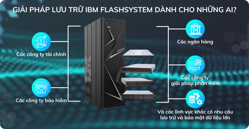 Giải Pháp Lưu Trữ IBM FlashSystem Tại HQG – Nâng Tầm Lưu Trữ, Bảo Vệ Dữ Liệu Toàn Diện