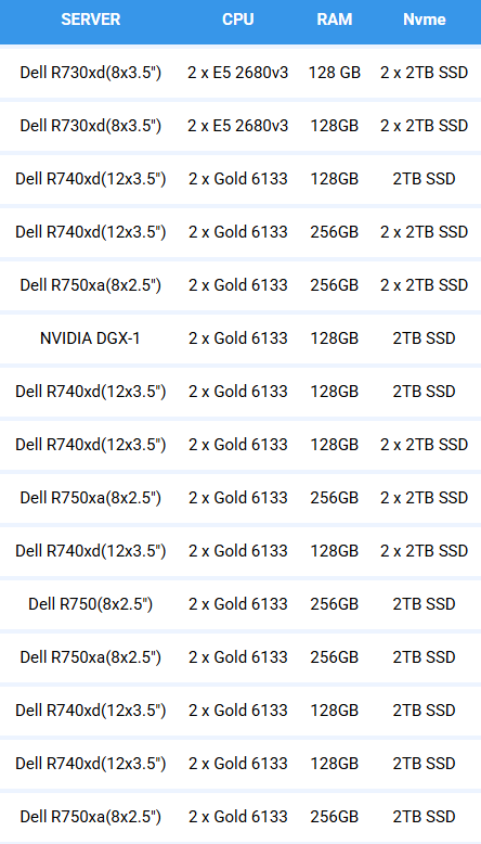Dịch vụ Server AI Máy Chủ GPU HQG