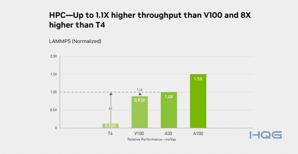 nvidia-a30-HPC-vs-v100-T4