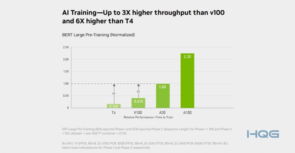 nvidia-a30-ai-training-vs-V100-T4