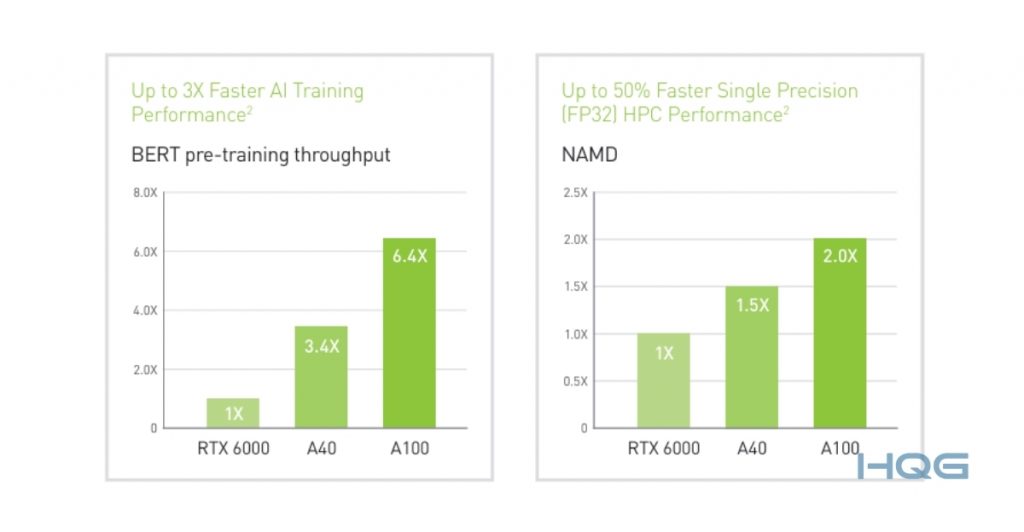 nvidia-a40-AI-Training-HPC