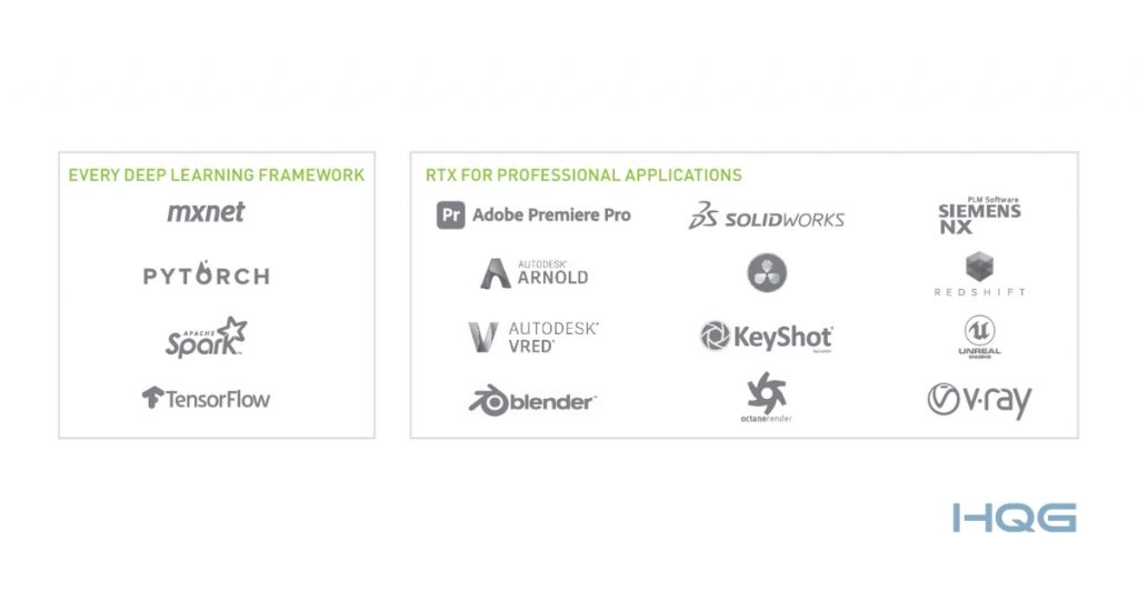 nvidia-a40-deep-learning-framework-rtx-applications