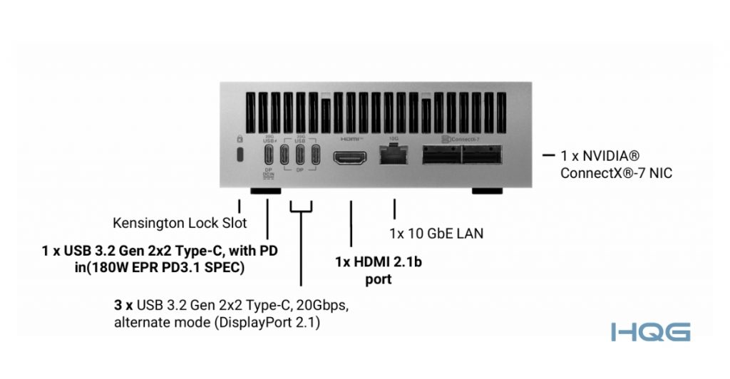 Mặt sau của ASUS Ascent GX10