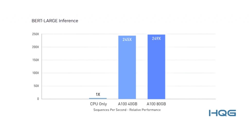 CPU vs GPU trong ứng dụng và triển khai thực tế