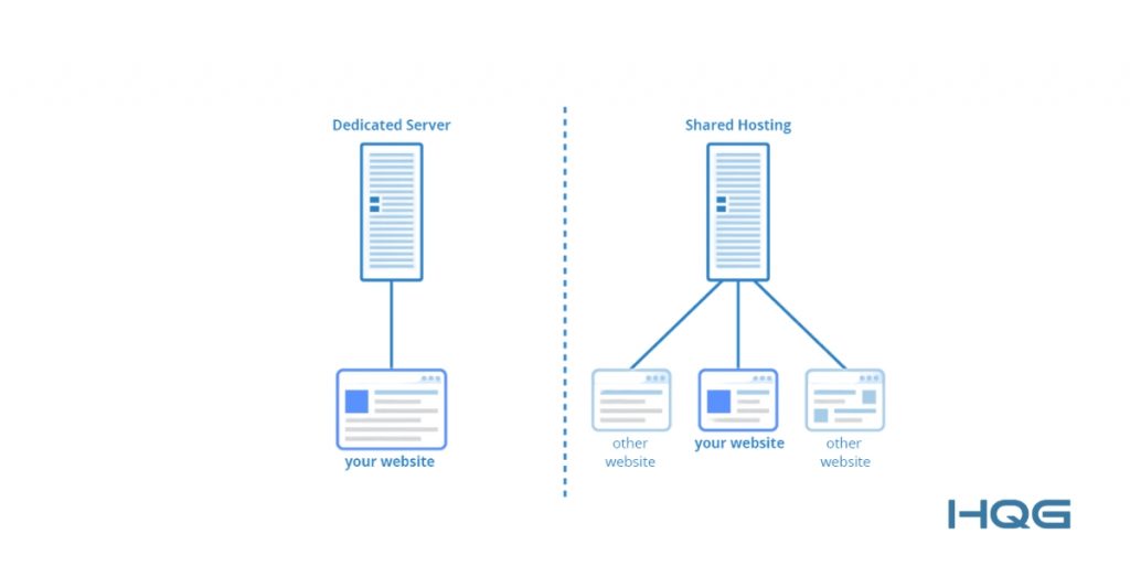 Máy chủ vật lý là gì Khi nào nên triển khai, cài đặt máy chủ