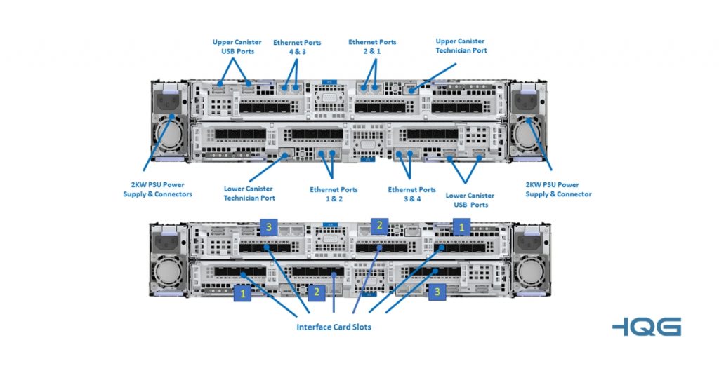 Mặt sau của IBM FlashSystem 9100
