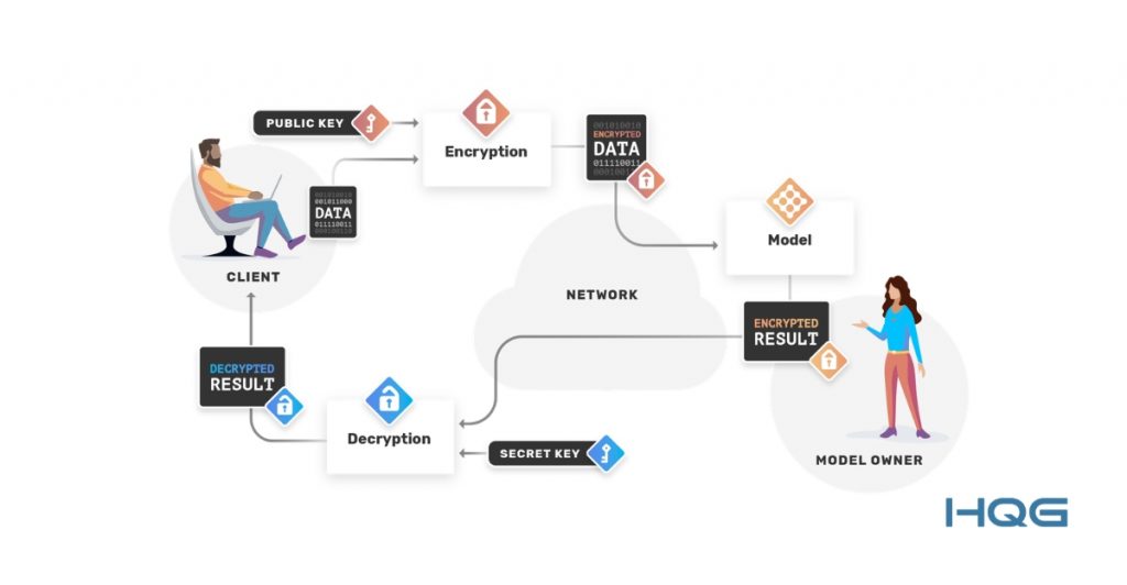 So sánh với các công nghệ bảo mật khác