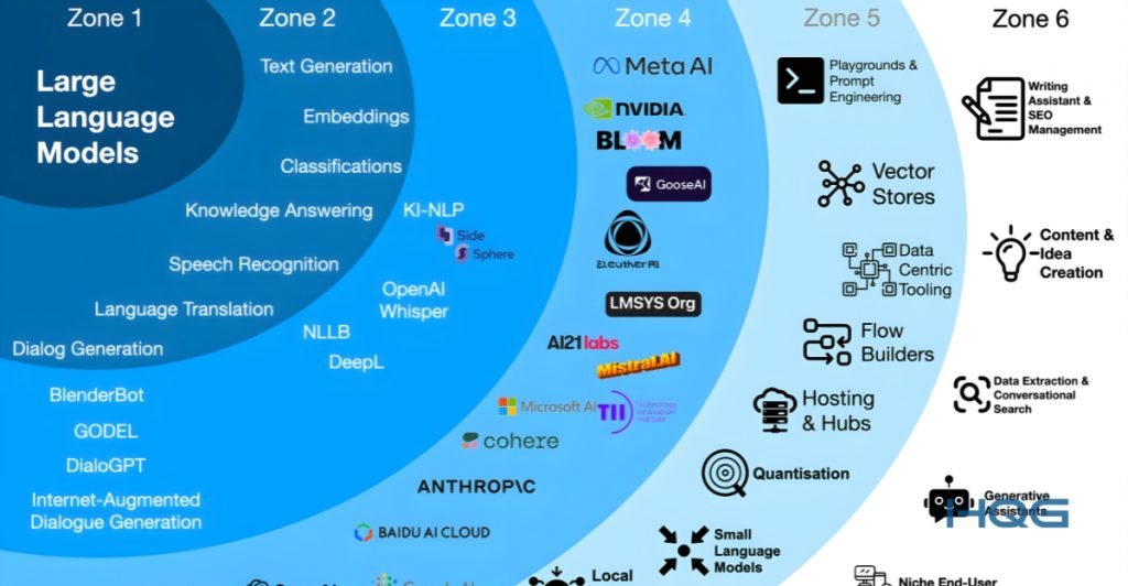 Large Language Model - LLM (Mô hình ngôn ngữ lớn) là gì?