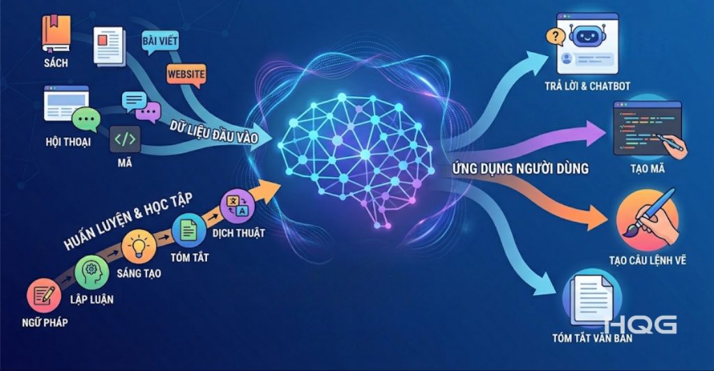 Tối ưu phần mềm là yếu tố quyết định hiệu năng thực